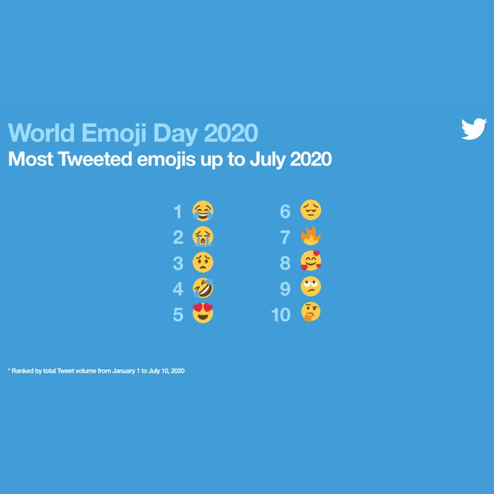 Twitter'da Dünya Emoji Günü