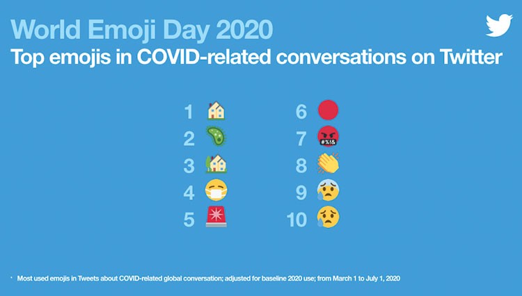 Twitter'da Dünya Emoji Günü