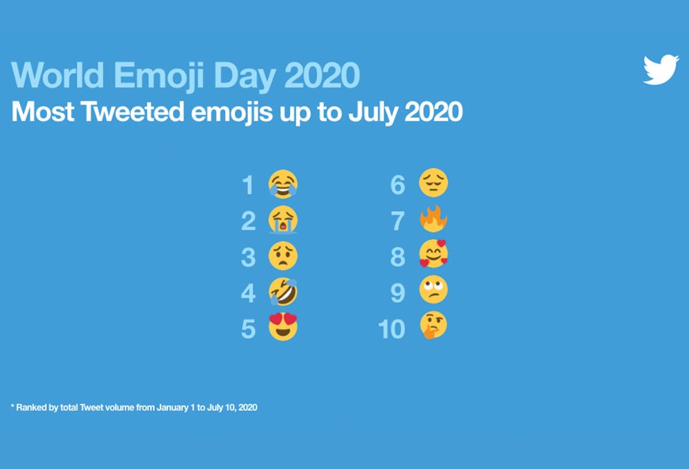 Twitter'da Dünya Emoji Günü