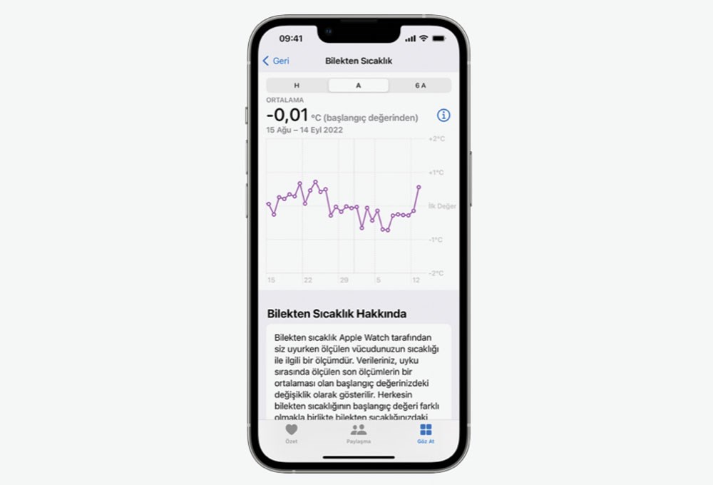 Apple Watch'un Döngü İzleme ve AFib Geçmişi özellikleri artık Türkiye'de de kullanılabiliyor